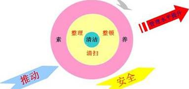 精益6S管理推進工作