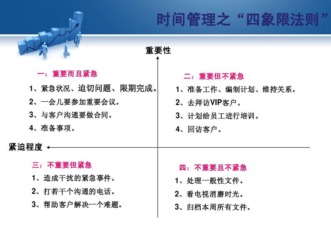論時(shí)間管理
